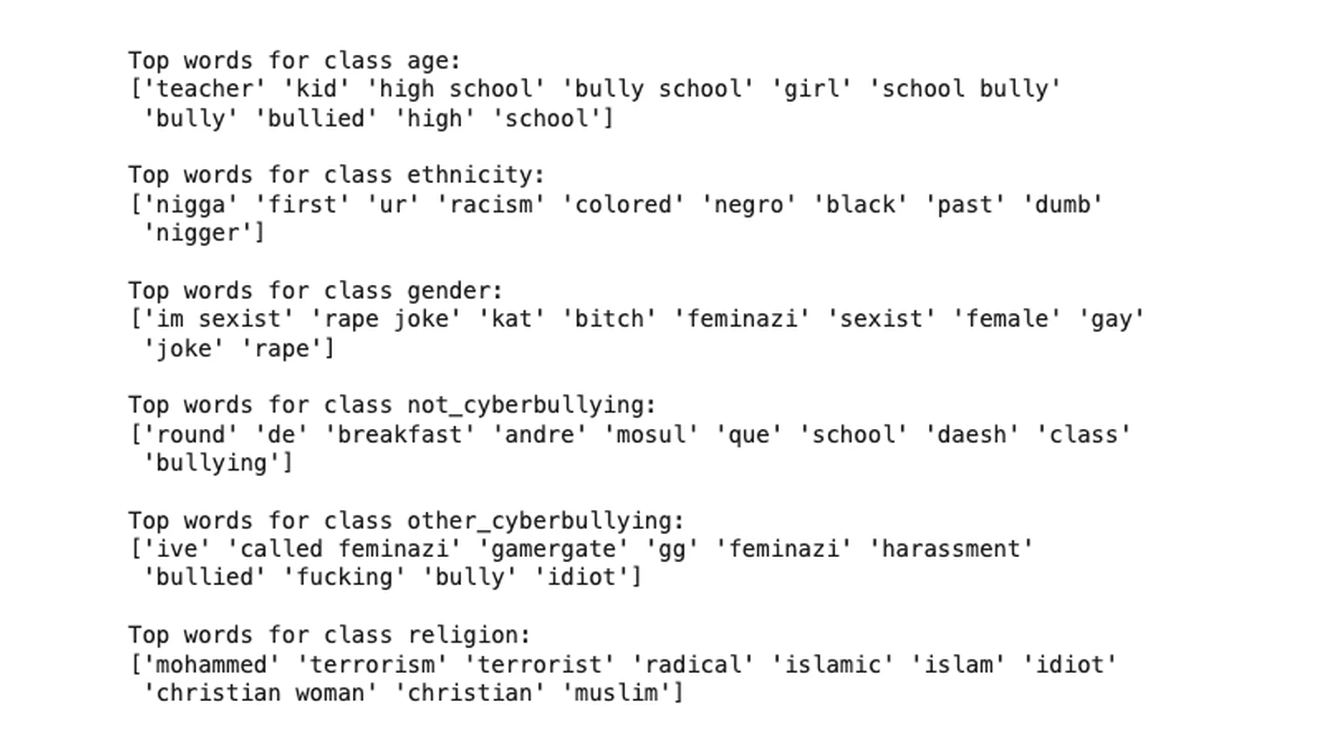 Highest-weighted TF-IDF terms per class, exposing exactly which tokens drive each prediction so the model can be audited rather than trusted blindly