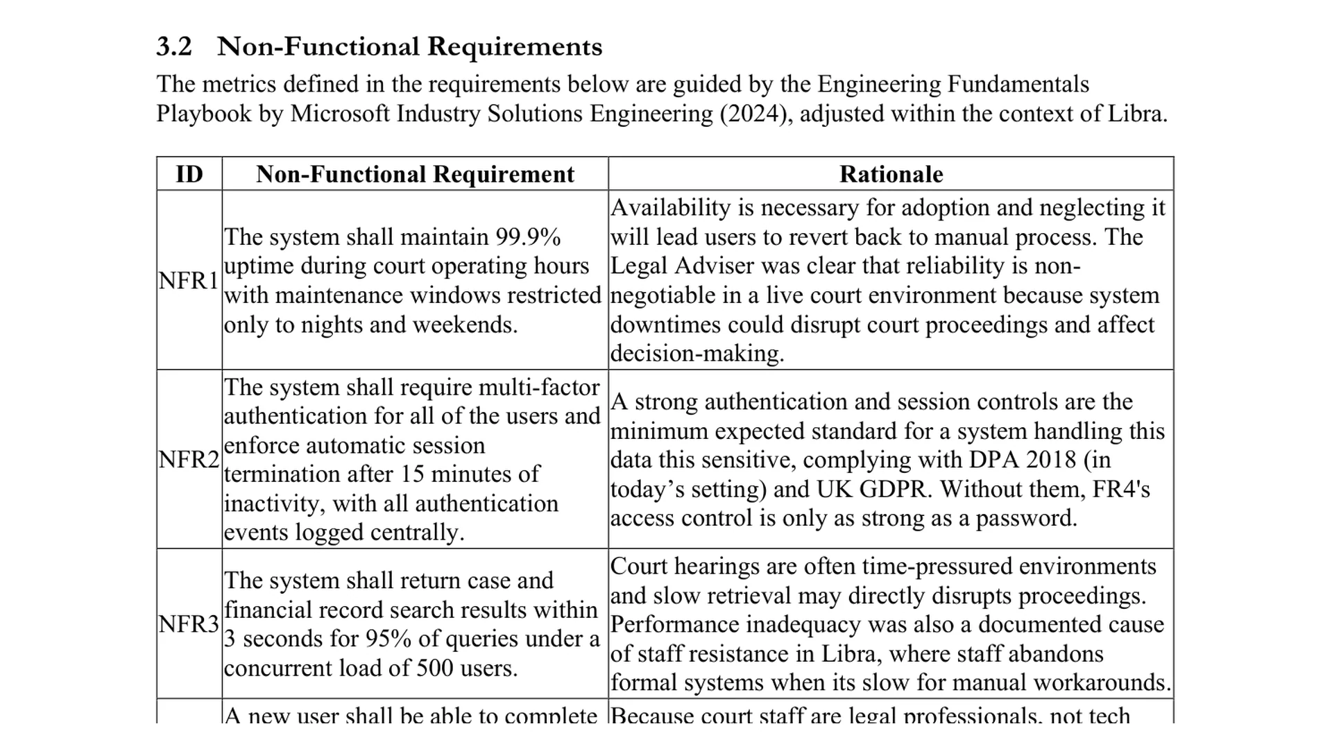 Non-functional requirements table, availability, authentication and performance targets each stated as a measurable threshold with the justification for that specific number
